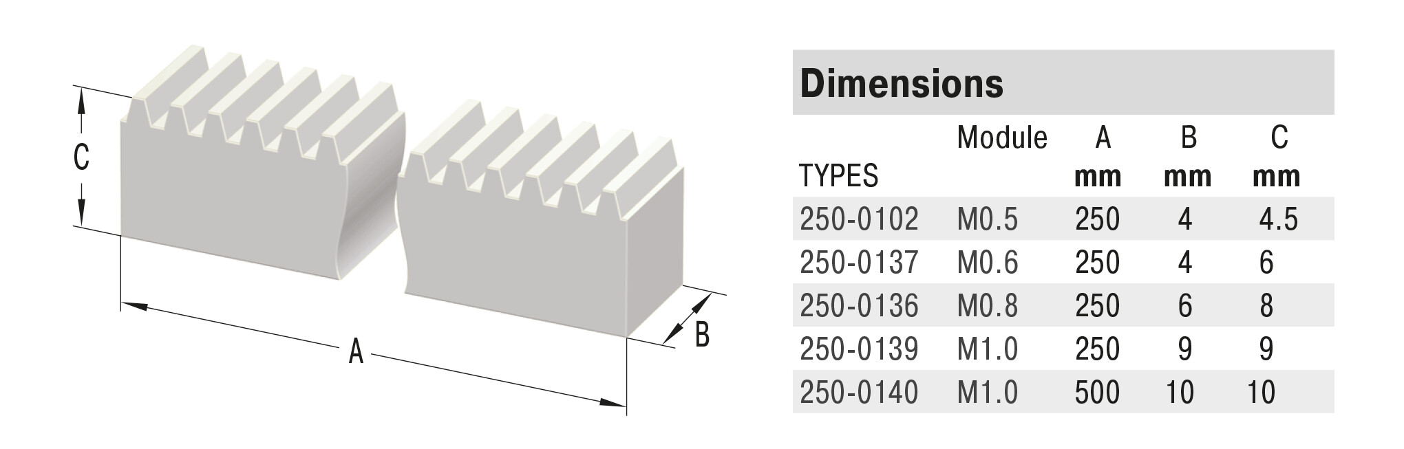 ZAHNSTANGEM0.5
